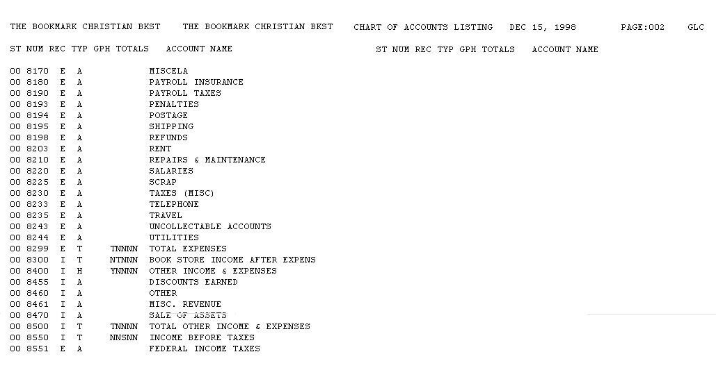 General Ledger Chart Of Accounts Sample